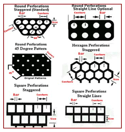 Popular Hole Patterns